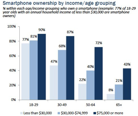 screenshot-age.income