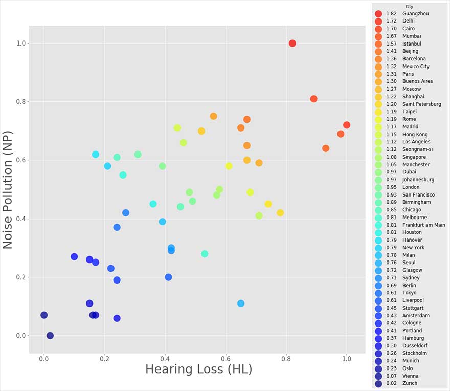 hearing-loss-by-city