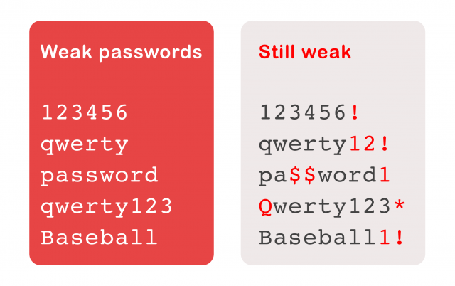 Weak passwords