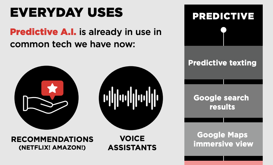 AI Infographic